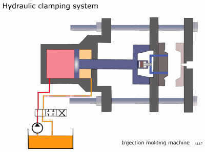 Injection Molding